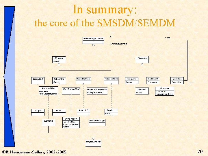 In summary: the core of the SMSDM/SEMDM ©B. Henderson-Sellers, 2002 -2005 20 