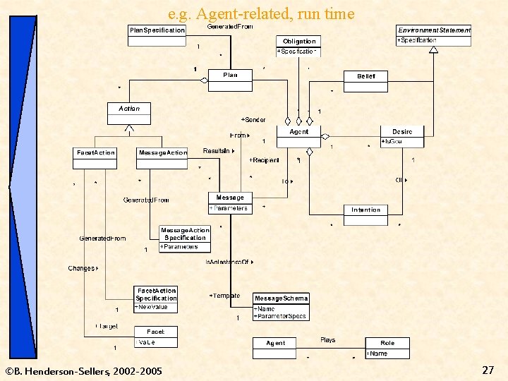 e. g. Agent-related, run time ©B. Henderson-Sellers, 2002 -2005 27 