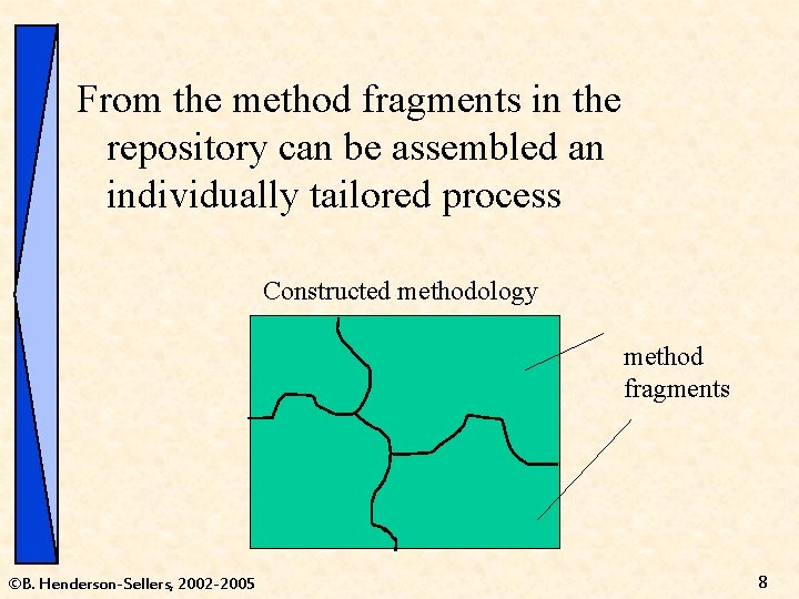 From the method fragments in the repository can be assembled an individually tailored process