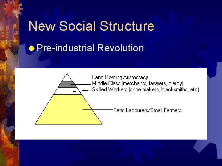 New Social Structure ® Pre-industrial Revolution 