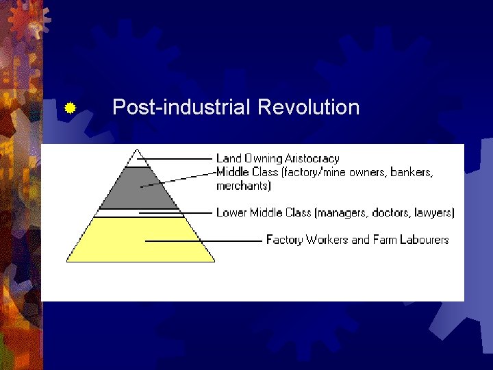 ® Post-industrial Revolution 