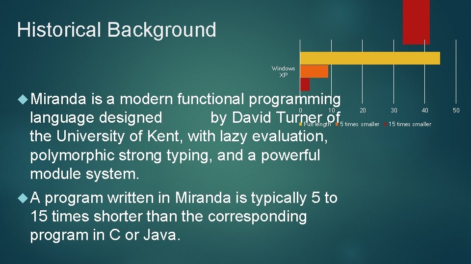 Historical Background Windows XP Miranda is a modern functional programming language designed by David Historical Background Windows XP Miranda is a modern functional programming language designed by David