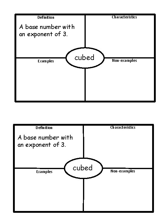 Characteristics Definition A base number with an exponent of 3. cubed Examples Non-examples Characteristics Characteristics Definition A base number with an exponent of 3. cubed Examples Non-examples Characteristics