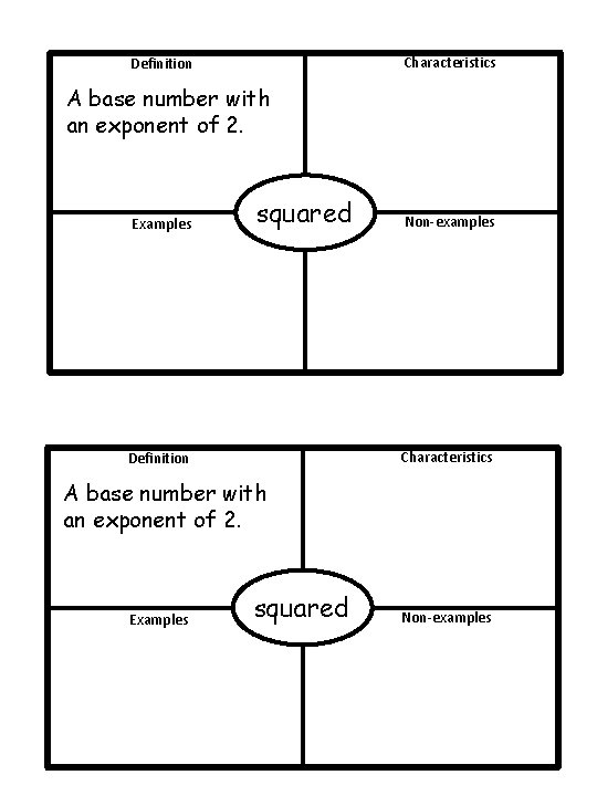 Characteristics Definition A base number with an exponent of 2. Examples squared Non-examples Characteristics Definition A base number with an exponent of 2. Examples squared Non-examples