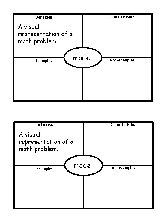 Characteristics Definition A visual representation of a math problem. Examples model Non-examples Characteristics Definition A visual representation of a math problem. Examples model Non-examples
