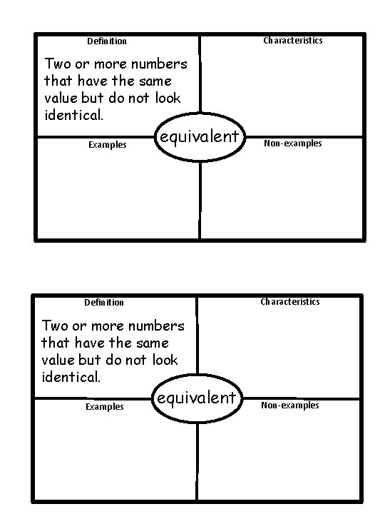 Characteristics Definition Two or more numbers that have the same value but do not Characteristics Definition Two or more numbers that have the same value but do not