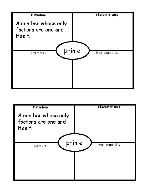 Characteristics Definition A number whose only factors are one and itself. Examples prime Non-examples Characteristics Definition A number whose only factors are one and itself. Examples prime Non-examples
