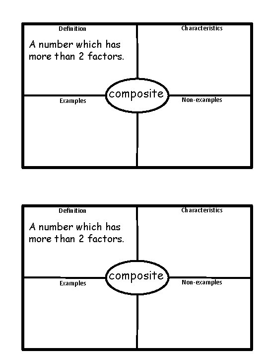 Characteristics Definition A number which has more than 2 factors. Examples composite Non-examples Characteristics Definition A number which has more than 2 factors. Examples composite Non-examples