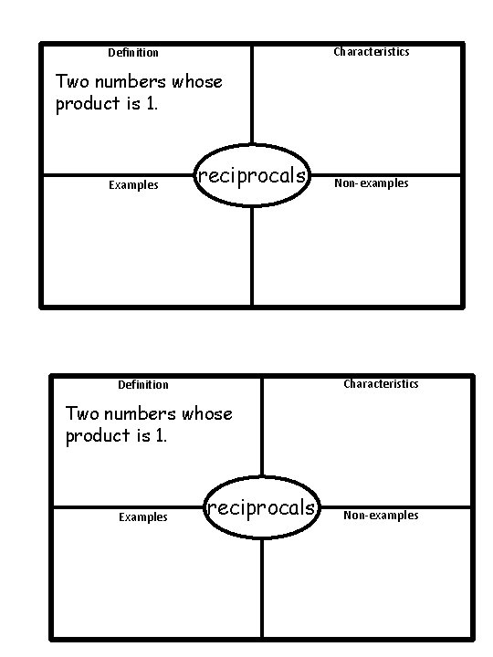 Characteristics Definition Two numbers whose product is 1. Examples reciprocals Non-examples Characteristics Definition Two numbers whose product is 1. Examples reciprocals Non-examples