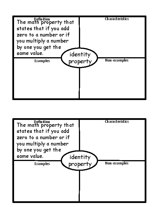 Definition The math property that states that if you add zero to a number Definition The math property that states that if you add zero to a number
