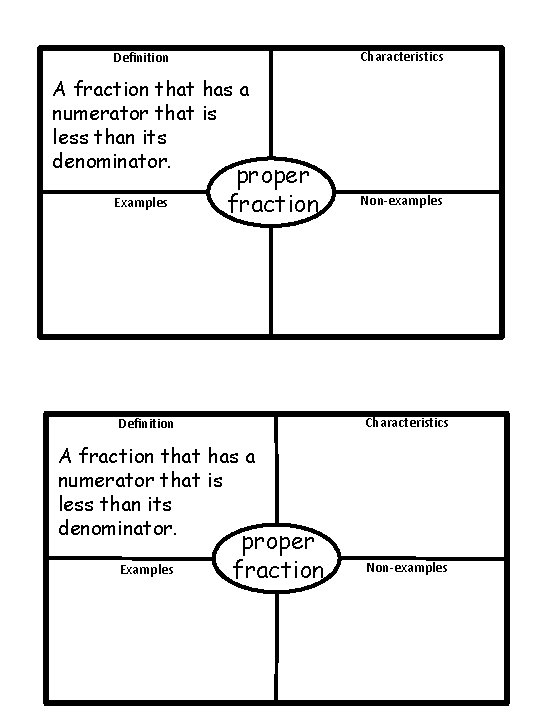 Characteristics Definition A fraction that has a numerator that is less than its denominator. Characteristics Definition A fraction that has a numerator that is less than its denominator.