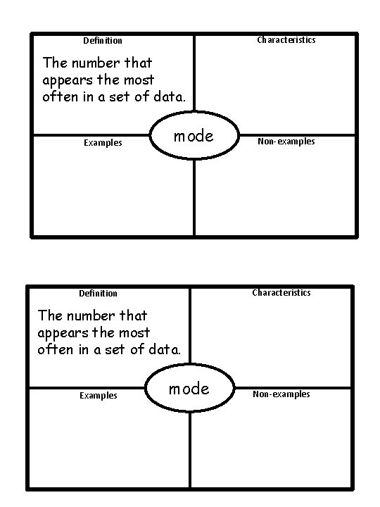 Characteristics Definition The number that appears the most often in a set of data. Characteristics Definition The number that appears the most often in a set of data.