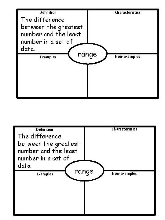 Characteristics Definition The difference between the greatest number and the least number in a Characteristics Definition The difference between the greatest number and the least number in a
