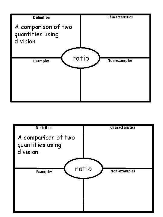 Characteristics Definition A comparison of two quantities using division. Examples ratio Non-examples Characteristics Definition A comparison of two quantities using division. Examples ratio Non-examples