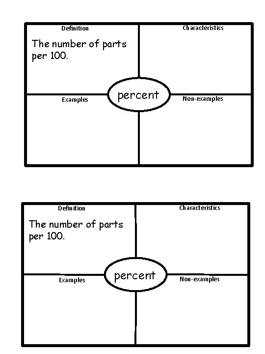 Characteristics Definition The number of parts per 100. Examples percent Non-examples Characteristics Definition The number of parts per 100. Examples percent Non-examples