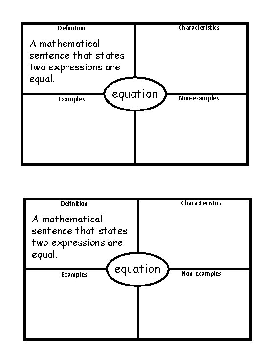 Characteristics Definition A mathematical sentence that states two expressions are equal. Examples equation Non-examples Characteristics Definition A mathematical sentence that states two expressions are equal. Examples equation Non-examples