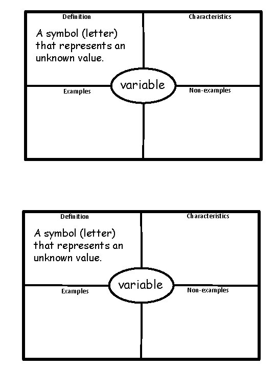 Characteristics Definition A symbol (letter) that represents an unknown value. Examples variable Non-examples Characteristics Definition A symbol (letter) that represents an unknown value. Examples variable Non-examples