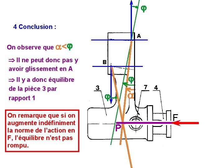  4 Conclusion : A ? On observe que < Il ne peut donc