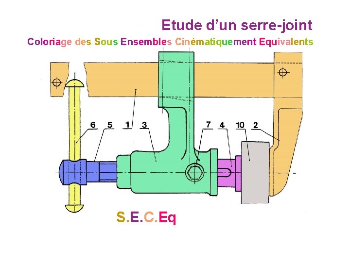 Etude d’un serre-joint Coloriage des Sous Ensembles Cinématiquement Equivalents S. E. C. Eq 