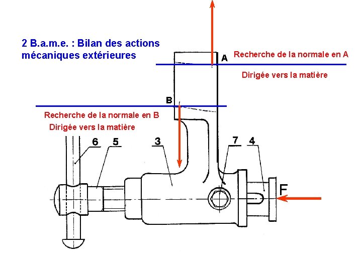 2 B. a. m. e. : Bilan des actions mécaniques extérieures A Recherche de