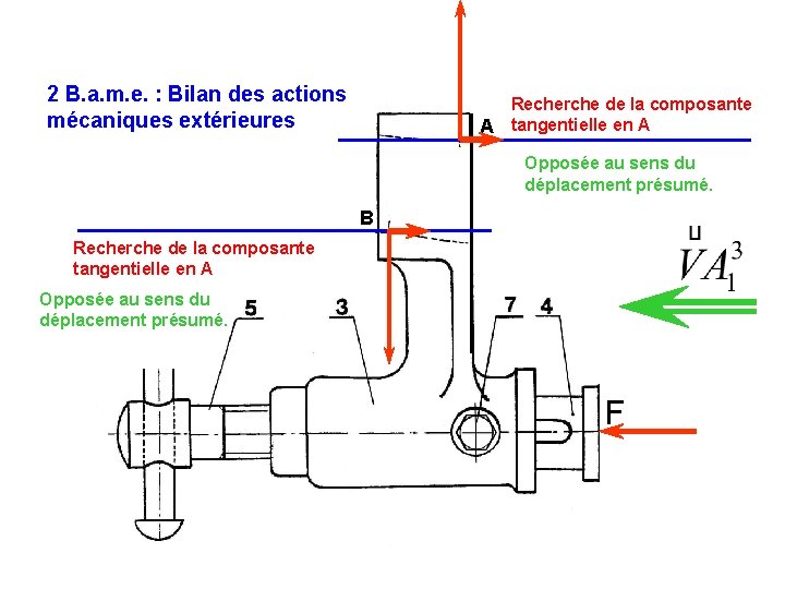 2 B. a. m. e. : Bilan des actions mécaniques extérieures Recherche de la