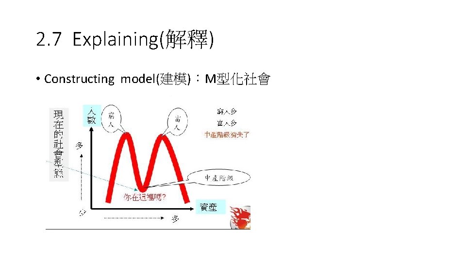 2. 7 Explaining(解釋) • Constructing model(建模)：M型化社會 