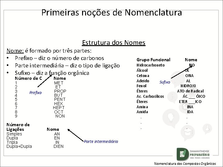 Primeiras noções de Nomenclatura Estrutura dos Nome: é formado por três partes: • Prefixo