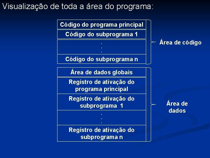 Visualização de toda a área do programa: Código do programa principal Código do subprograma