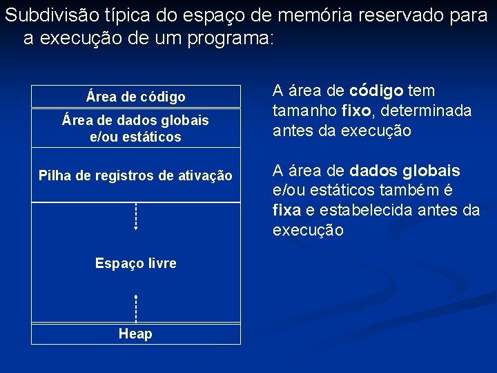 Subdivisão típica do espaço de memória reservado para a execução de um programa: Área