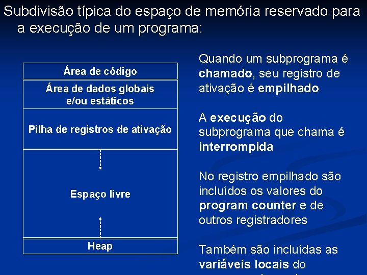 Subdivisão típica do espaço de memória reservado para a execução de um programa: Área