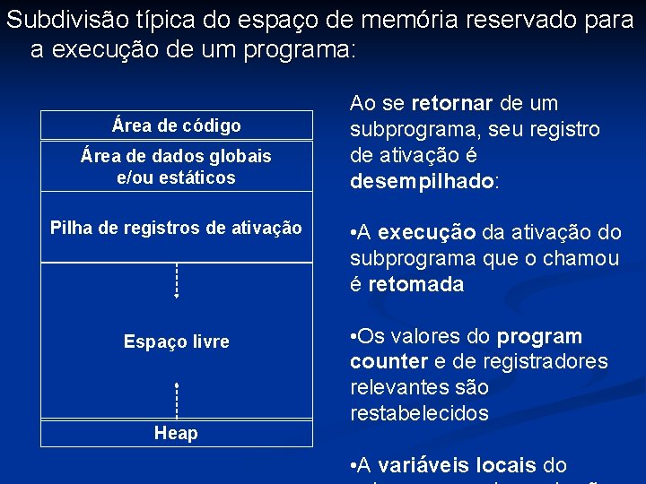 Subdivisão típica do espaço de memória reservado para a execução de um programa: Área