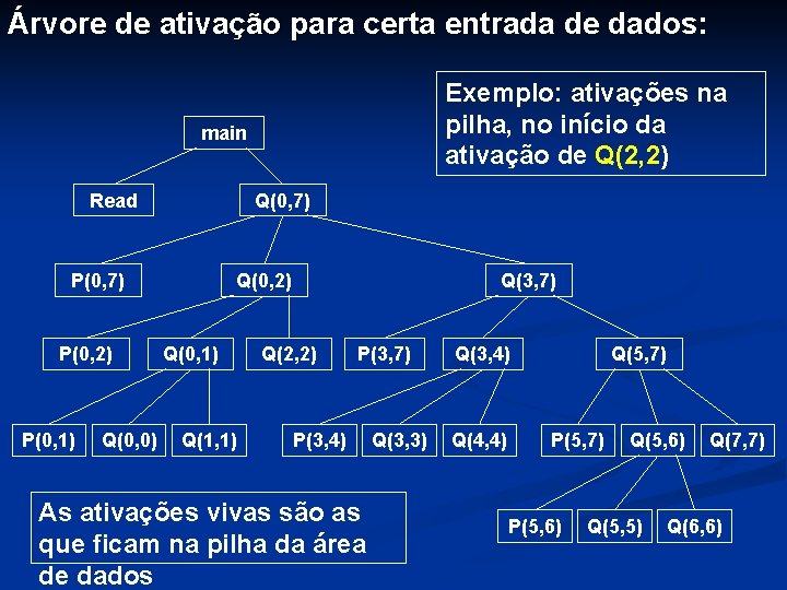 Árvore de ativação para certa entrada de dados: Exemplo: ativações na pilha, no início