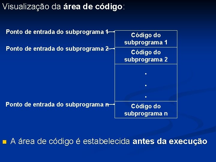 Visualização da área de código: Ponto de entrada do subprograma 1 Ponto de entrada