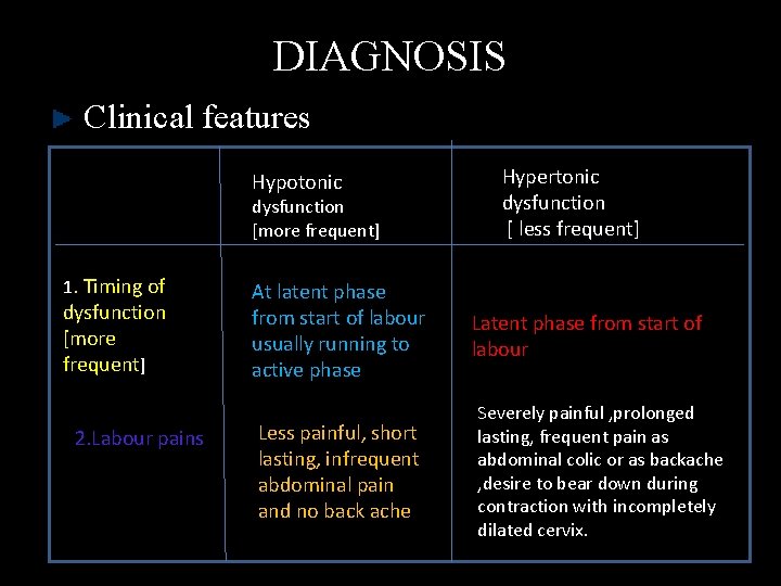 DIAGNOSIS Clinical features Hypotonic dysfunction [more frequent] 1. Timing of dysfunction [more frequent] 2.