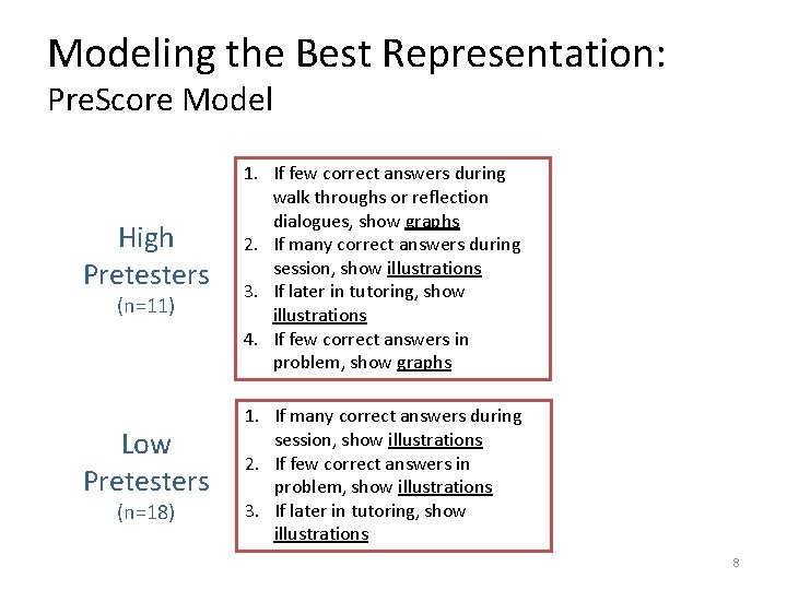Modeling the Best Representation: Pre. Score Model High Pretesters (n=11) Low Pretesters (n=18) 1.