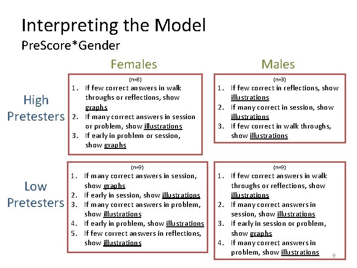 Interpreting the Model Pre. Score*Gender Females (n=8) High Pretesters 1. If few correct answers