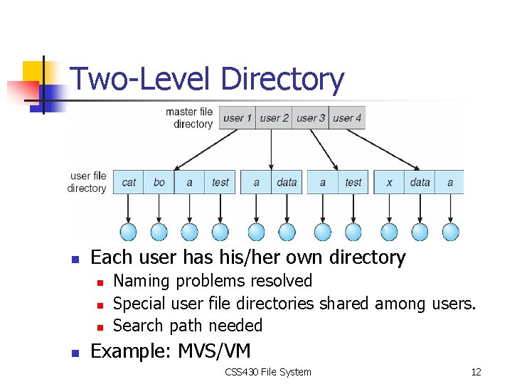 Two-Level Directory n Each user has his/her own directory n n Naming problems resolved