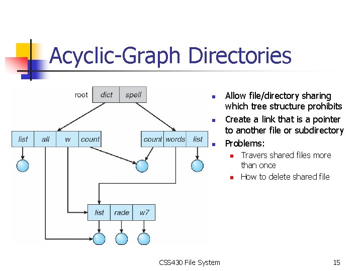 Acyclic-Graph Directories n n n Allow file/directory sharing which tree structure prohibits Create a