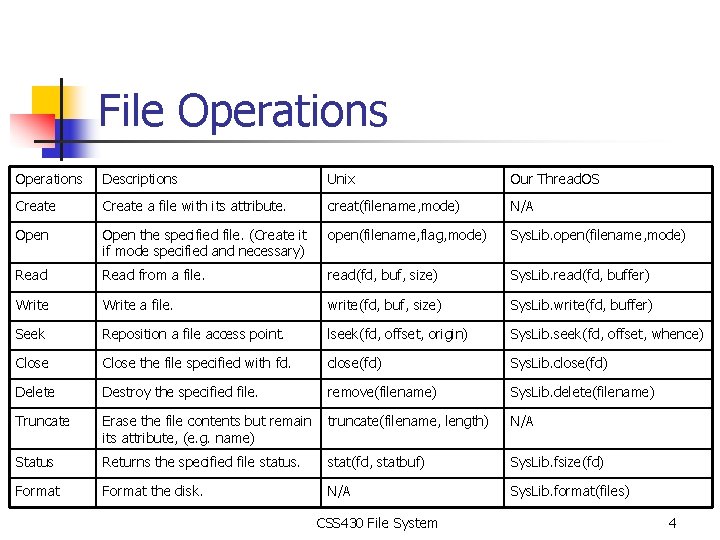 File Operations Descriptions Unix Our Thread. OS Create a file with its attribute. creat(filename,