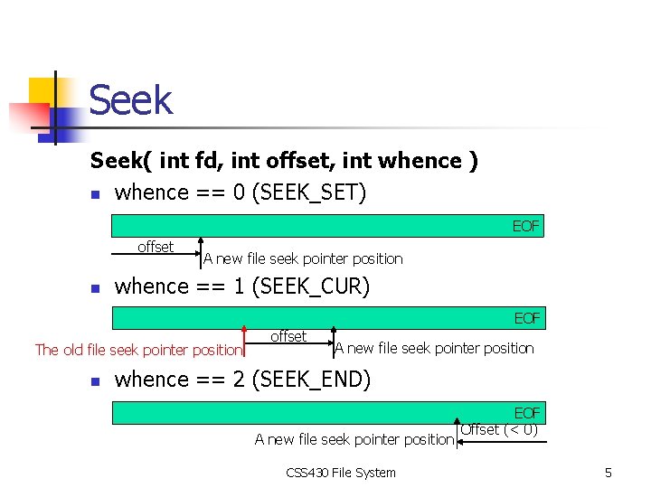 Seek( int fd, int offset, int whence ) n whence == 0 (SEEK_SET) EOF