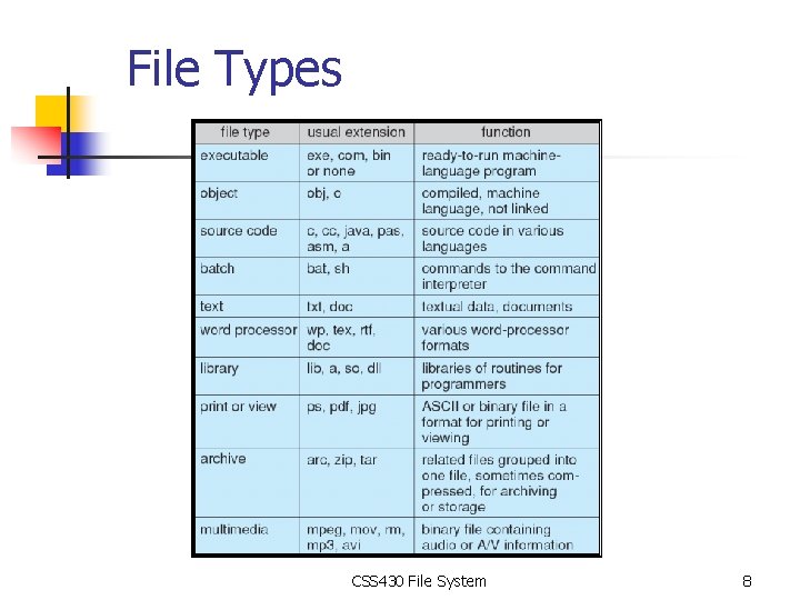 File Types CSS 430 File System 8 