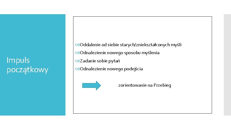  Oddalenie od siebie starych/zniekształconych myśli Impuls początkowy Odnalezienie nowego sposobu myślenia Zadanie sobie