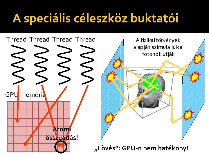 A speciális céleszköz buktatói Thread A fizikai törvények alapján szimuláljuk a fotonok útját GPU