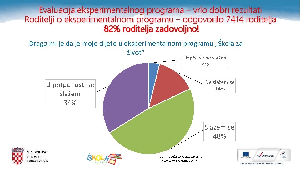 Evaluacija eksperimentalnog programa – vrlo dobri rezultati Roditelji o eksperimentalnom programu – odgovorilo 7414