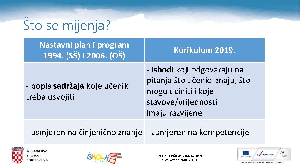 Što se mijenja? Nastavni plan i program 1994. (SŠ) i 2006. (OŠ) - popis