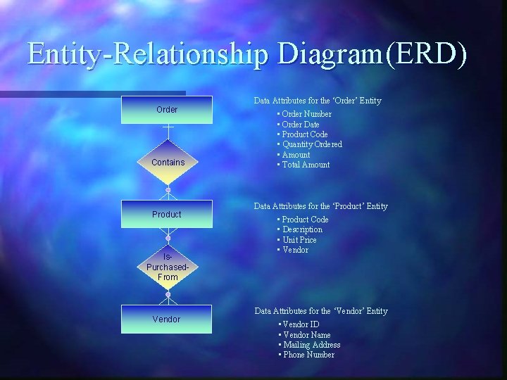 Entity-Relationship Diagram(ERD) Order Contains Product Is. Purchased. From Vendor Data Attributes for the ‘Order’ Entity-Relationship Diagram(ERD) Order Contains Product Is. Purchased. From Vendor Data Attributes for the ‘Order’