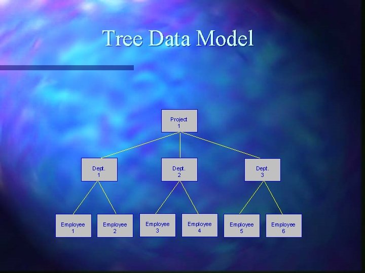 Tree Data Model Project 1 Dept. 1 Employee 2 Dept. 2 Employee 3 Dept. Tree Data Model Project 1 Dept. 1 Employee 2 Dept. 2 Employee 3 Dept.
