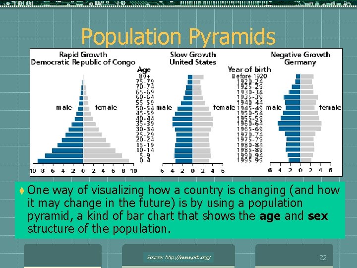 Population Pyramids t One way of visualizing how a country is changing (and how