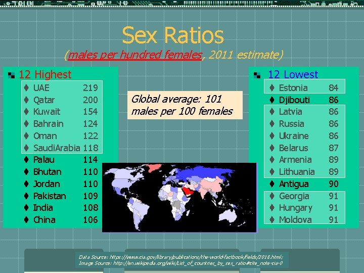 Sex Ratios (males per hundred females, 2011 estimate) 12 Highest t t t 12