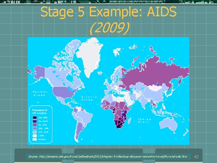 Stage 5 Example: AIDS (2009) Source: http: //wwwnc. cdc. gov/travel/yellowbook/2012/chapter-3 -infectious-diseases-related-to-travel/hiv-and-aids. htm 42 